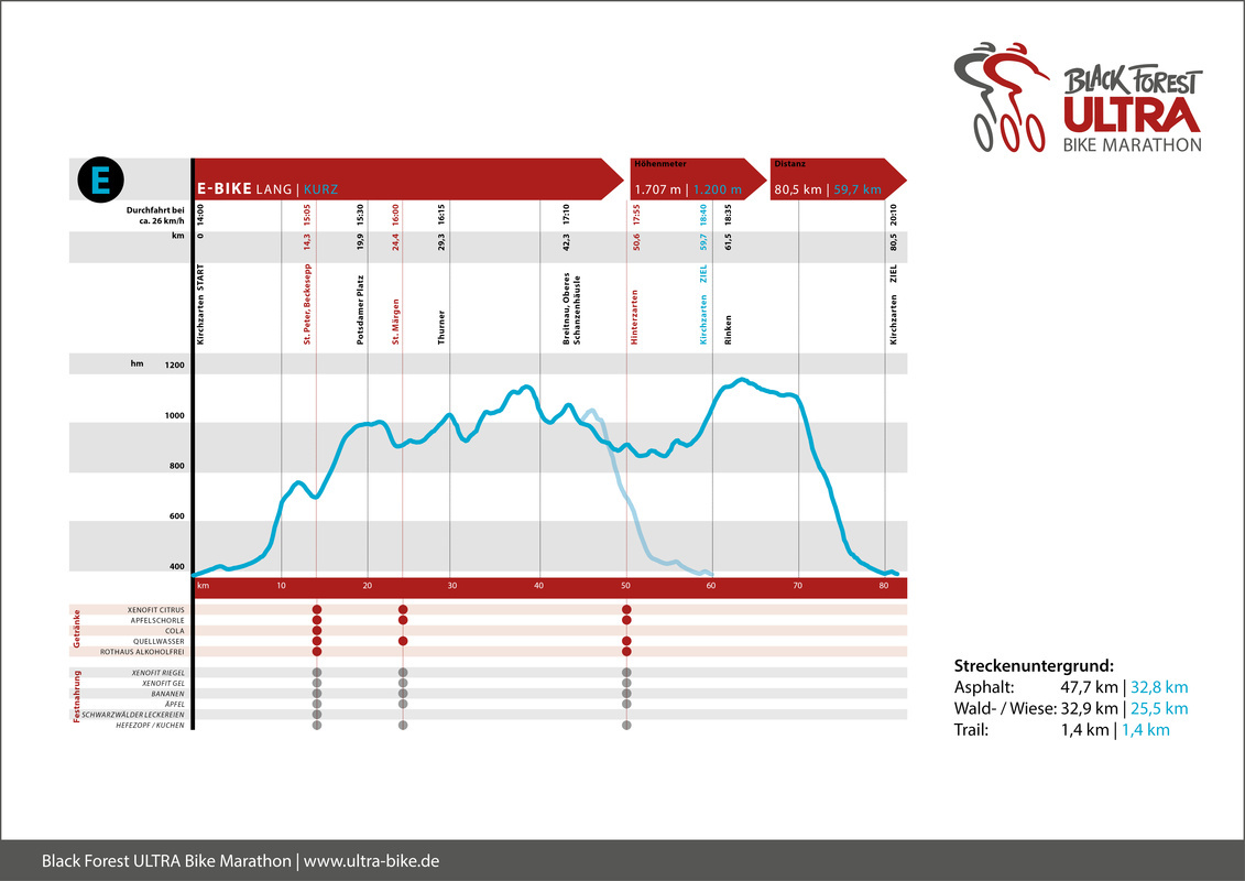 Hhenprofil E-Bike Track