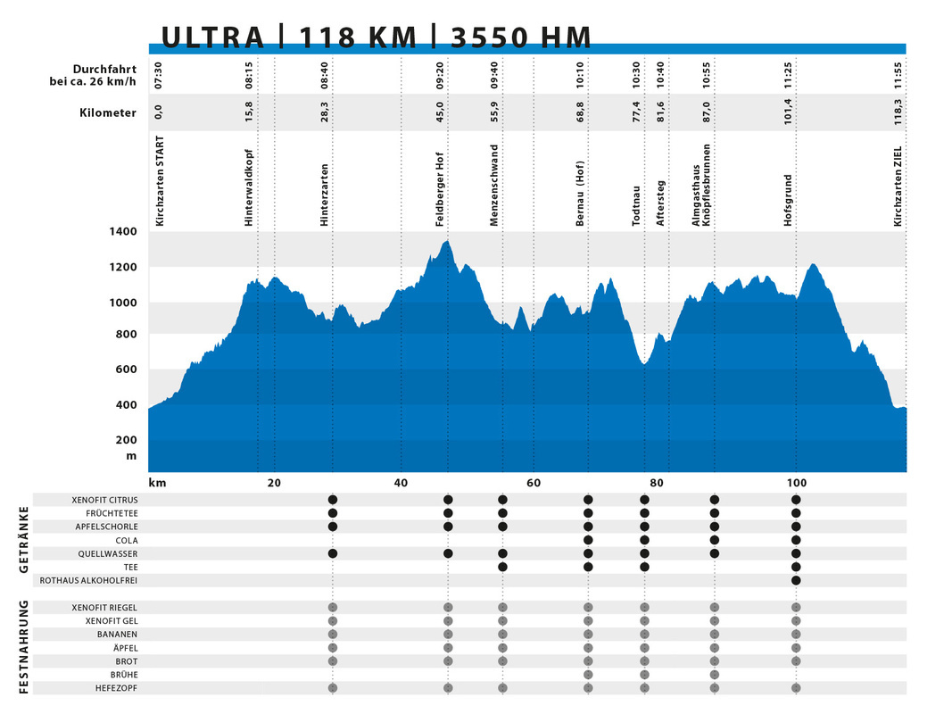 Hhenprofil ULTRA