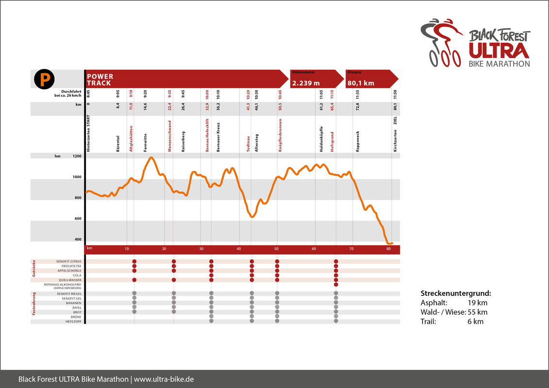 Hhenprofil Power Track